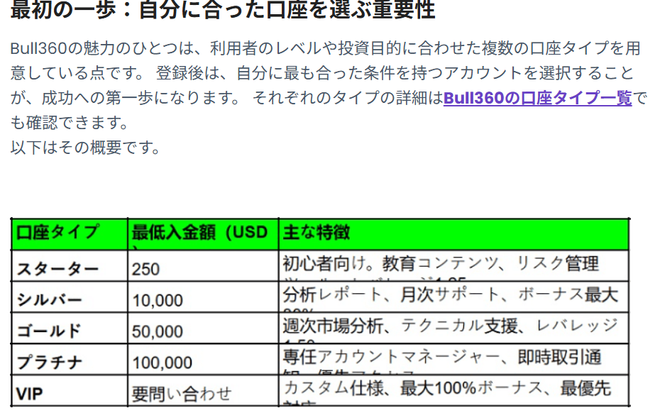 BULL360関連サイトの入金ボーナスに関する説明画面
